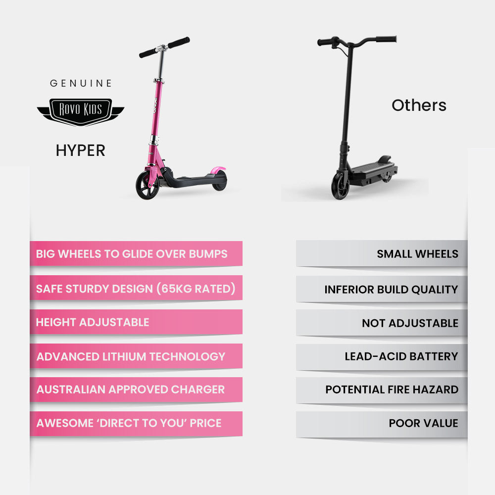 KIDS Electric Scooter  E-Scooter 125W Rechargeable, Pink