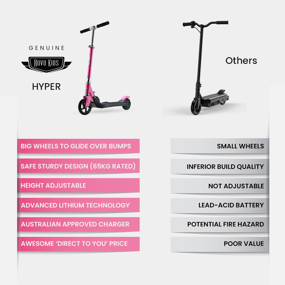 KIDS Electric Scooter Lithium Ride-On Foldable E-Scooter 125W Rechargeable, Pink